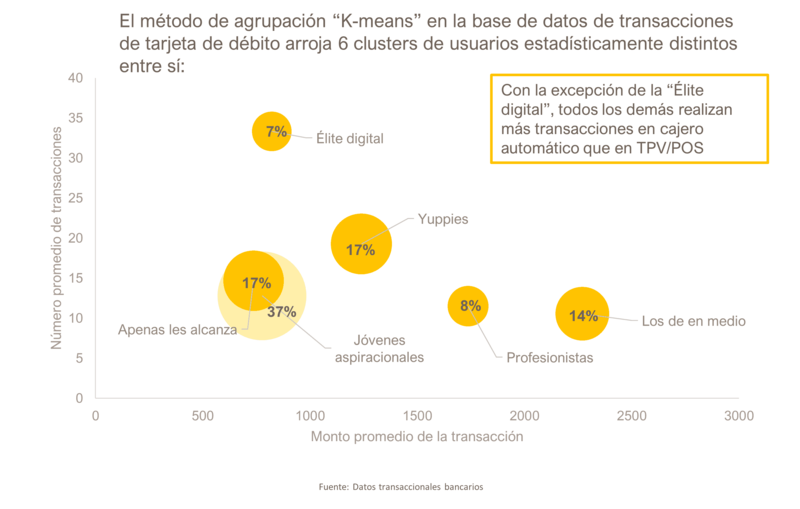 En-qué-se-diferencian-los-clientes-según-su-intensidad-de-uso